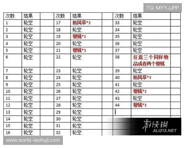 数字老虎机的规律性分析与破解技巧探讨