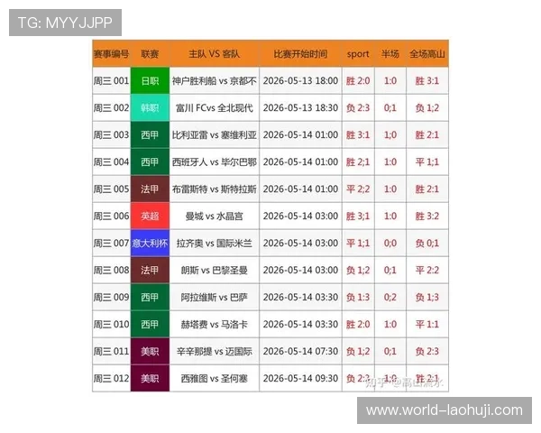 310足彩预测汇总助你精准把握世界杯赛场最新动态与赛果分析
