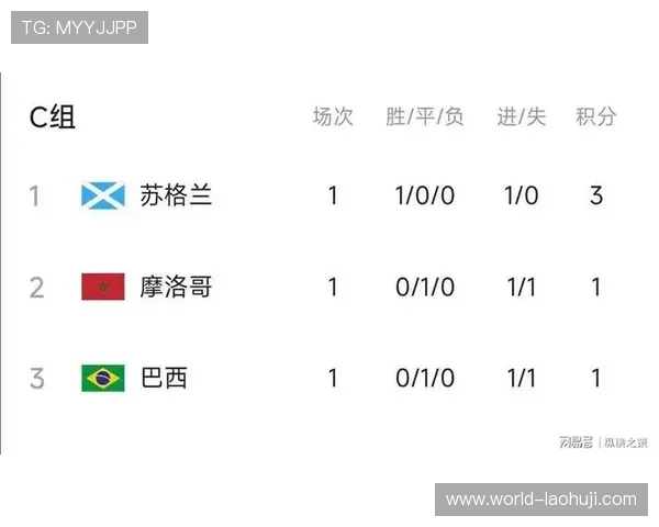 全面了解世界杯苏格兰巴西比赛日程安排及比赛场地信息与赛程变化